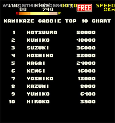 Kamikaze Cabbie Arcade Artwork High Score Screen