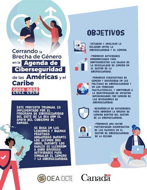 Programa De Ciberseguridad Oeacicte On Twitter Oeacyber Con El Apoyo De Canadafp