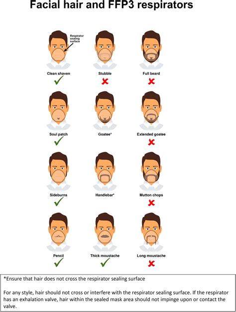 N95 Respirator Fit Test Facial Hair Discounts Outlet | dpise2022.dps