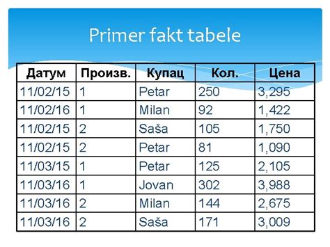 Beogradska Poslovna Kola Visoka Kola Strukovnih Studija Uvod