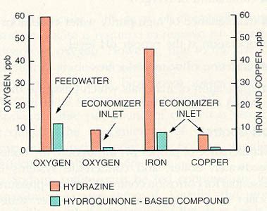 Water Handbook Preboiler Industrial Boiler Corrosion Control Veolia