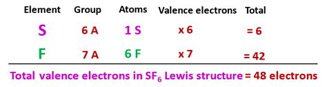 SF6 Lewis structure, Molecular geometry, Bond angle, hybridization