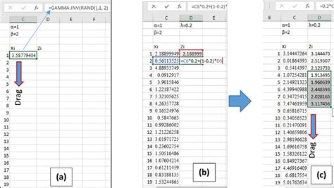 Performing Monte Carlo Simulation Using Ms Excel In Details Download Scientific Diagram