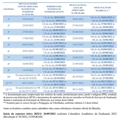 Matr Culas Abertas Para Os Aprovados Na Sexta Chamada Da Lista De