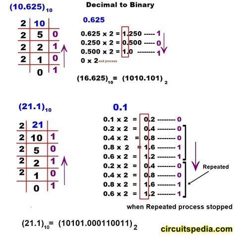 Number System | Decimal | Binary | Hexa Conversion | Hexadecimal To Decimal