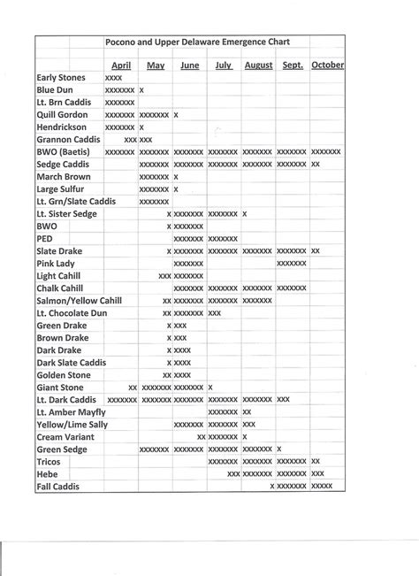 Hatch Chart Agoutfitters