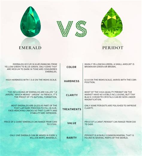 The Ultimate Guide To Identifying The Purity Of An Emerald 55 Off