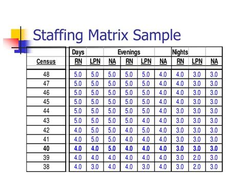 Staffing Matrix Template