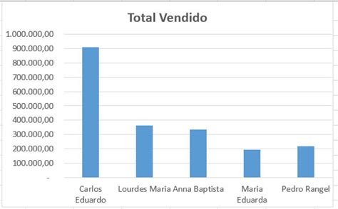 Como Fazer Grafico no Excel Aprenda um Método Simples e Rápido