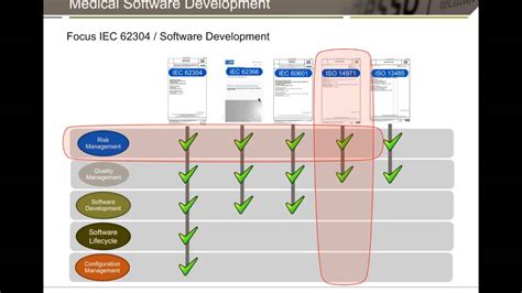 Setting Up Medical Device Software Development Projects In Compliance