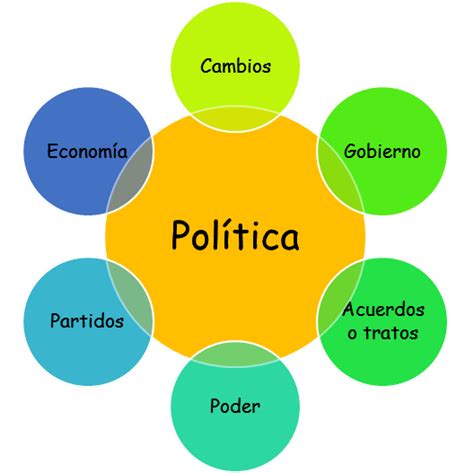 Desde Otro Punto De Vista ¿qué Es Política