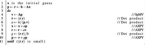 Conjugate gradient method. | Download Scientific Diagram