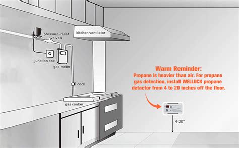 WELLUCK RV Propane Gas Detector With Loud Alarm LP Propane Alarm Safe