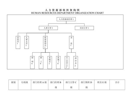 酒店组织架构图以及各岗位职责（完整版