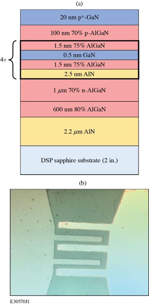 A Epitaxial Structure Of P I N Algan Gan Thin Films Used To Fabricate