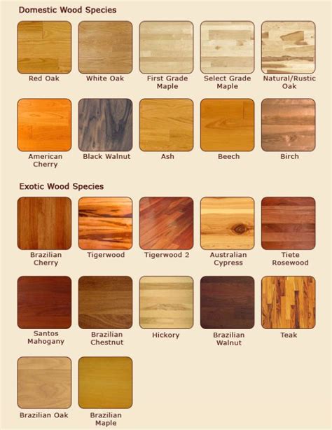 American Wood Types Google Search Types Of Wood Flooring Types Of