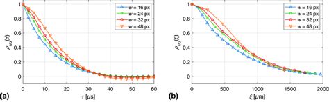 Longitudinal Autocorrelation Functions Of The Streamwise Velocity Download Scientific Diagram