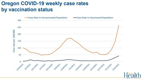 Oha Vaccines Work Low Vax Counties Give Brown Pushback