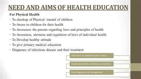 Health Education Need Types And Principles Of Health Education YouTube