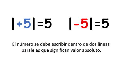 Que Es El Valor Absoluto De Un Numero Entero Ejemplos Opciones De Hot