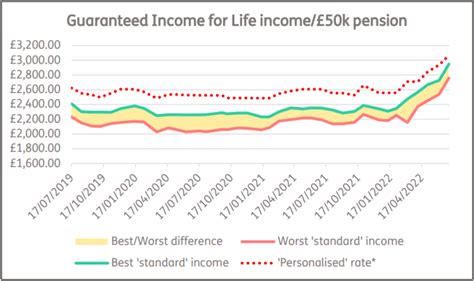 Guide To Annuities What They Are Types And How They Work Tabitomo