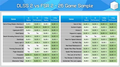 Nvidia Dlss Amd Fsr