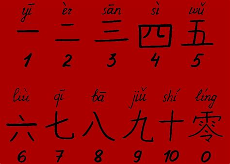 The meaning of numbers in Chinese culture