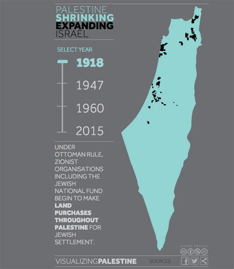 Palestine Shrinking Israel Expanding CounterPunch Org