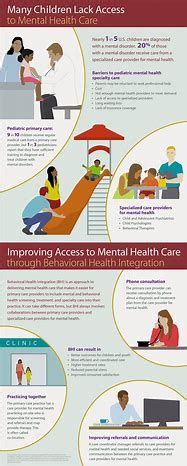 Mental Health Infographics