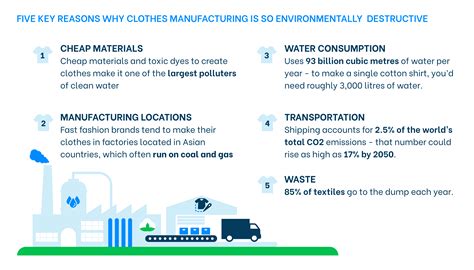 Top Most Polluting Industries In The Eco Experts