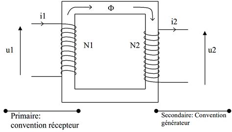 D Couvrir Imagen Transformateur De Formule Fr Thptnganamst Edu Vn