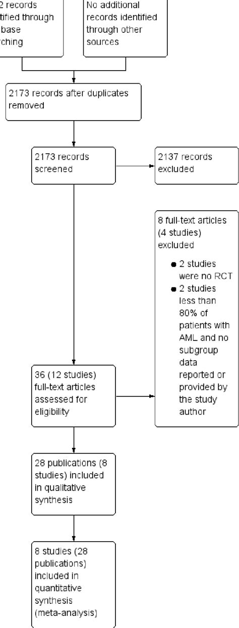 Figure From Effects Of All Trans Retinoic Acid Atra In Addition To