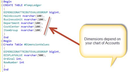 Sql For General Ledger Data By Dimension For Building Non Ax Reports