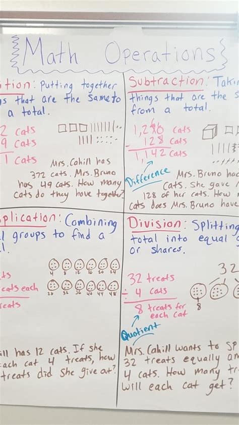 Math operations | Math operations, Math, Subtraction