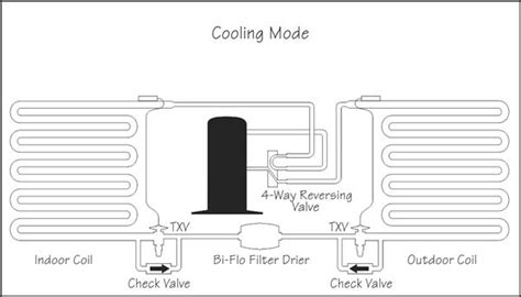 how to add refrigerant to a heat pump