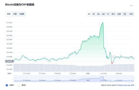 比特币价格今日行情 btc今日价格走势 Bitcoin价格今日行情 20221216 世界挖矿网