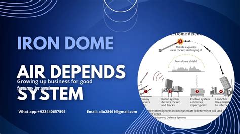 What Is Iron Dome How Iron Dome Work Youtube