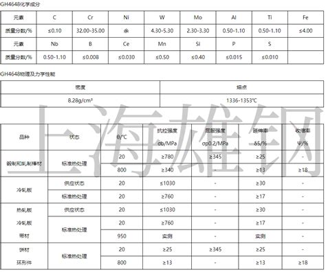 Gh4648镍基高温合金应用领域及标准 哔哩哔哩