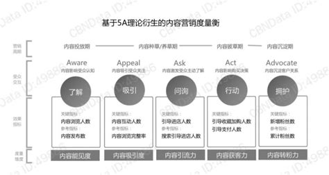 2020年策划人必备的24个营销模型 知乎