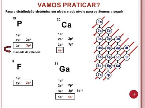 Estrutura Atômica E Configuração Eletrônica