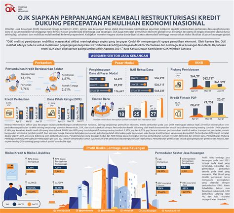 Infografis Ojk Siapkan Perpanjangan Kembali Restrukturisasi Kredit