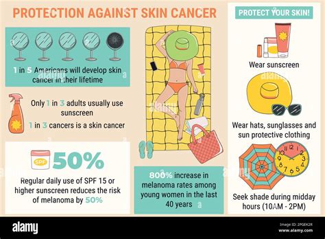 Infographic Of Protection Against Skin Cancer From Sunbathing Sun