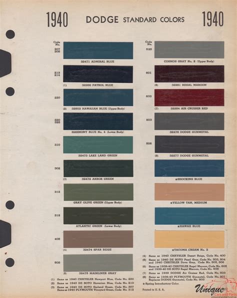 1973 Dodge Paint Color Chart