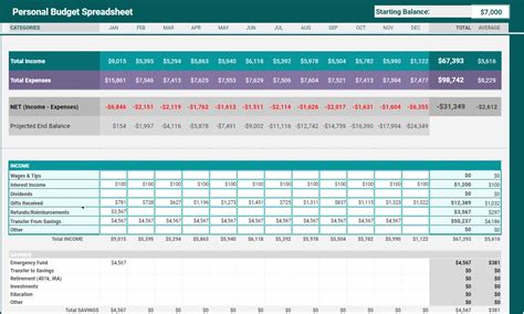 Personal Budget Spreadsheet Template | byMarketers