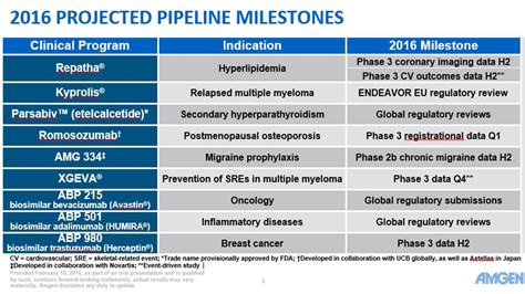 Supertrapp E Haust Pipes: Amgen Biosimilars Pipeline