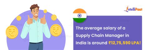 Supply Chain Management Salary In India In