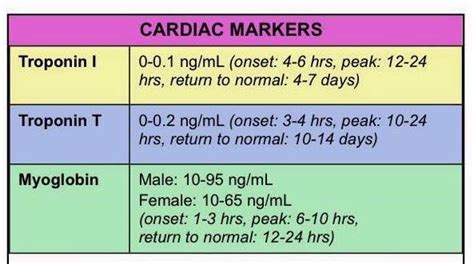 the table shows how many different types of medications are used to ...