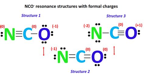 NCO- Formal charge, How to calculate it with images?