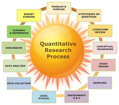 What Are The 5 Parts Of Quantitative Research At Stephen Shaw Blog