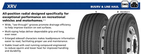 3 Best Rv Trailer Tires Of 2024 When To Replace Your Tires Dusty Trail Rv